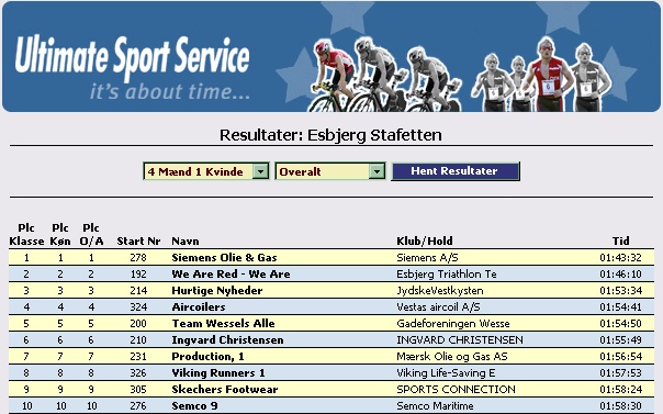 gal/Esbjergstafetten_2008/Esbjergstafetten2008_results.jpg