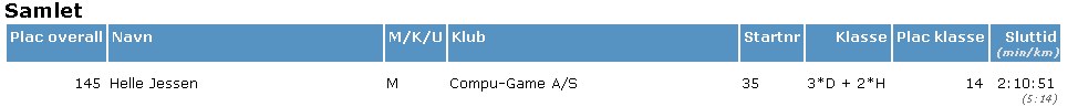 gal/Esbjergstafetten_2009/Esbjergstafetten2009_results.jpg