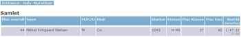 gal/Hjertingloebet_2009/_thb_hjertingloebet2009_result.jpg