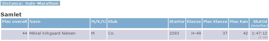 gal/Hjertingloebet_2009/hjertingloebet2009_result.jpg