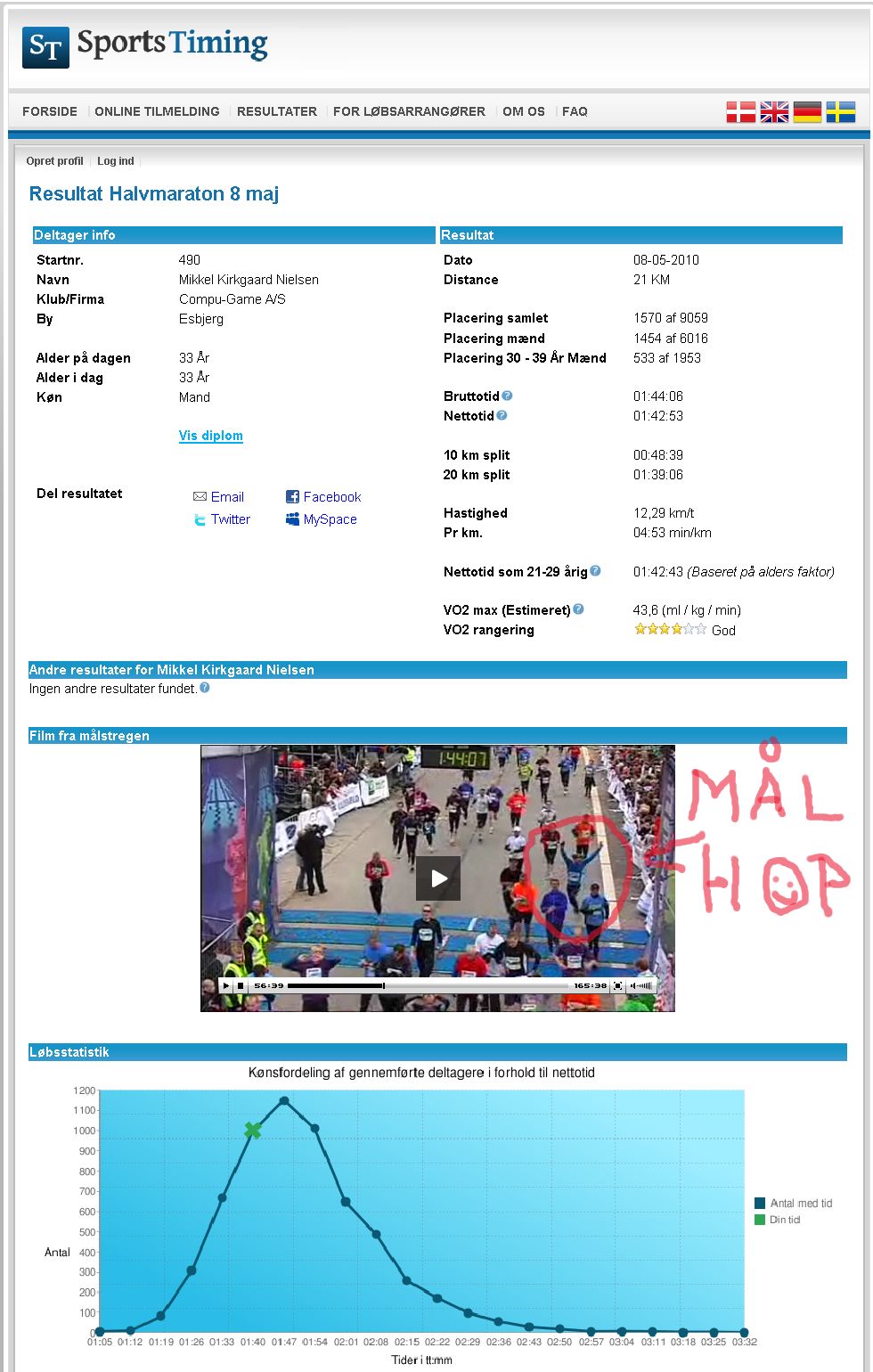 gal/Lillebaelt_Halvmarathon_2010/Lillebaelt_2010_resultater.jpg