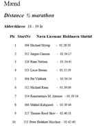 gal/SaeddingCentret_halv_2008/_thb_SaeddingcentretsHalv2008_results.jpg