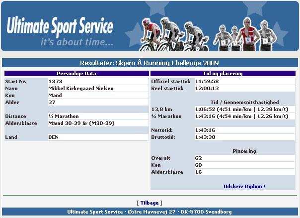 gal/Skjern_Running_Challenge_2009/SkjernRunningChallenge2009_results.jpg